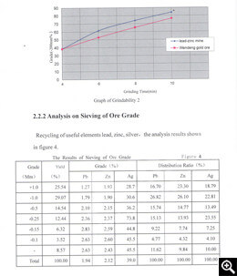 Grindability curve and crude ore particle size screening analysis results