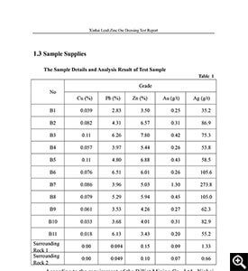  Test sample details and analysis results 