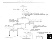 Flotation exploration test flow chart 