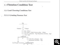 Grinding fineness test flow