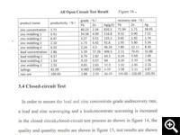 Open circuit test result and closed circuit result 