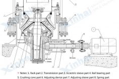 Structure_Spring Cone Crusher