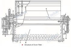 Drum-Filter