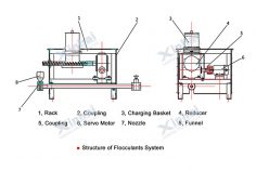 Flocculant Preparation Equipment