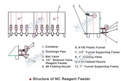 NC reagent feeder