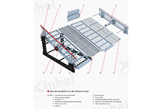 Structure_Round Vibrating Screen