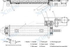 Structure_Energy Saving Ball Mill