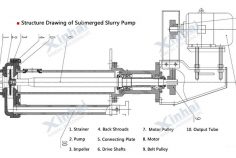 Submerged Slurry Pump