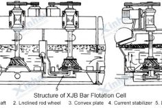 XJB Bar Flotation Cell