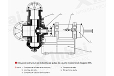 XPA Slurry Pump