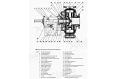 Alloy Slurry Pump