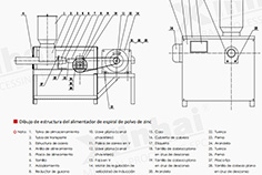 p-Spiral Zinc Powder Feeder