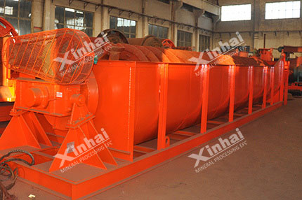 Submerged Spiral Classifier