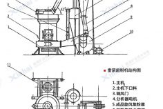 structure_Raymond Mill