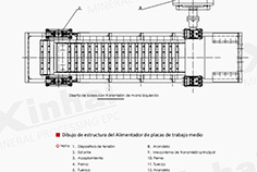 Plate Feeder