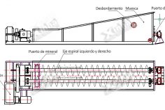 Limpiador de chute espiral